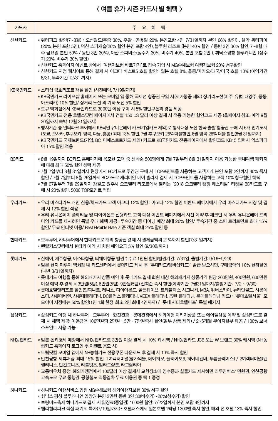 신한카드 워터파크 최대 66% 할인…휴가 혜택 풍성