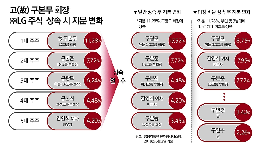 구광모 LG 회장, 현안 열공 ‘은둔 중’