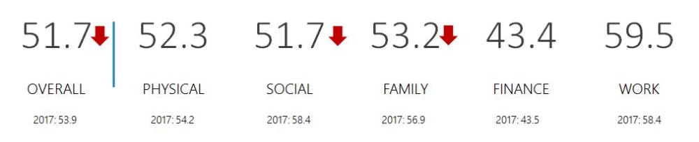 △자료=라이나생명