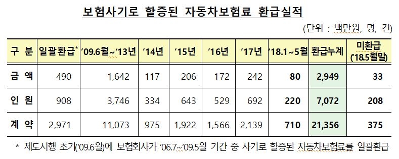 △자료=금융감독원