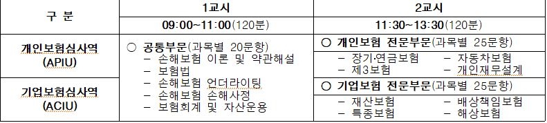 △보험심사역 자격시험 타임 테이블 / 자료=보험연수원