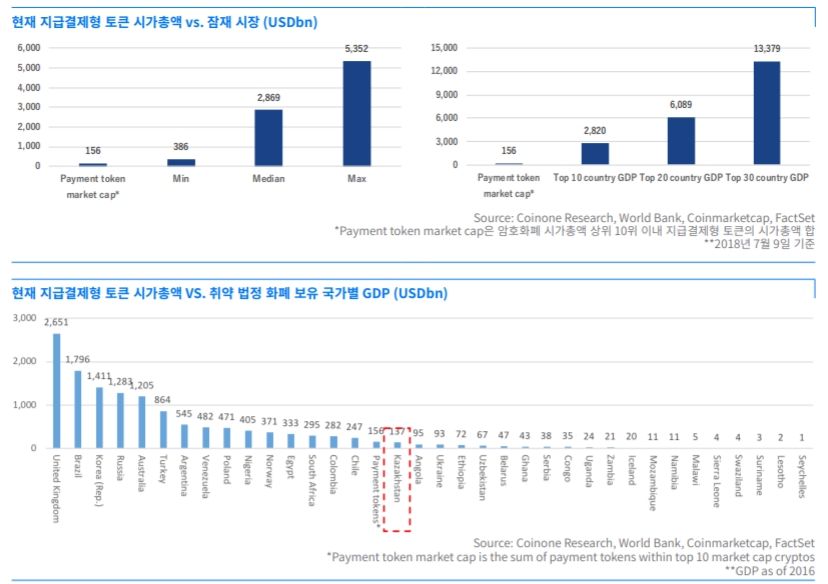 자료=코인원 리서치센터.