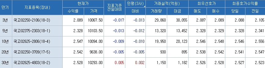 자료=코스콤 CHECK단말기
