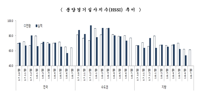 /자료제공=주택산업연구원