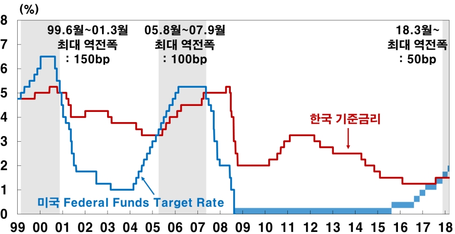 자료=고승범 금통위원