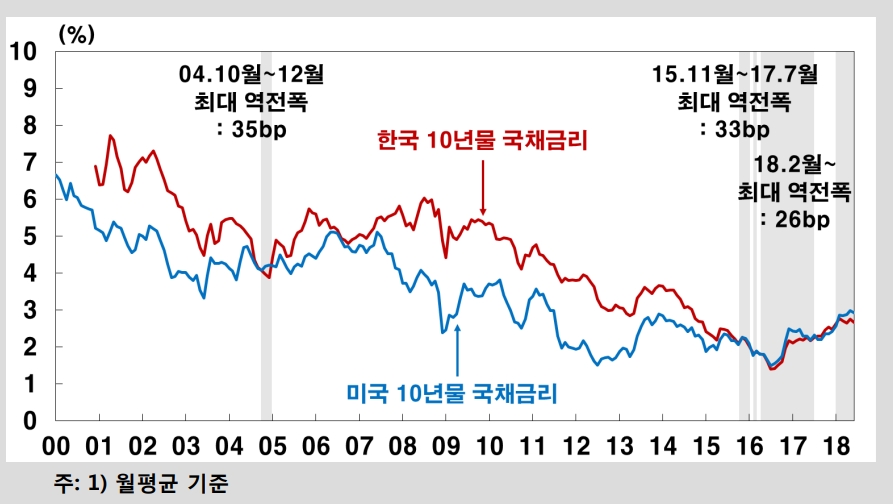 자료=고승범 금통위원