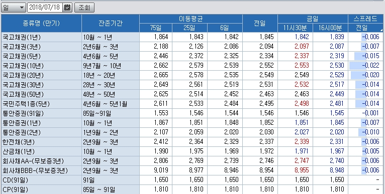 자료=코스콤 CHECK단말기