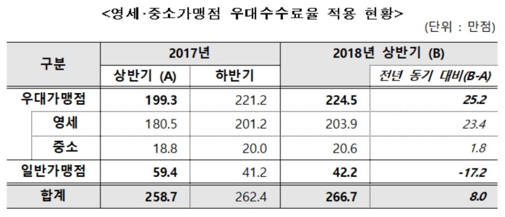 자료 : 여신금융협회