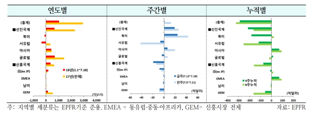 출처=국제금융센터