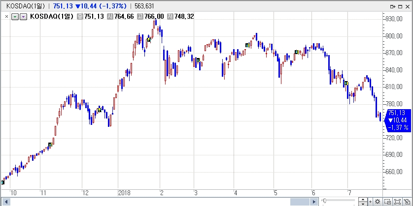 자료=코스콤 CHECK단말기