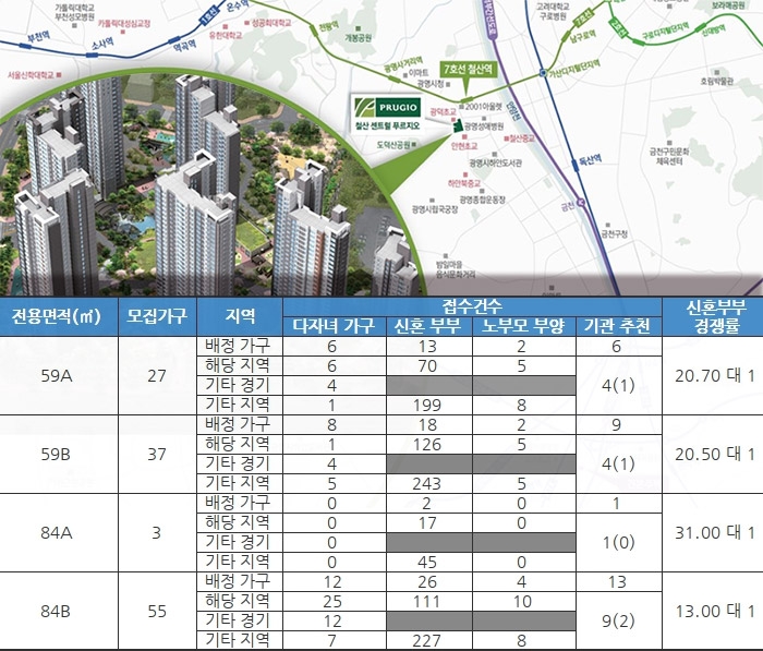 광명 철산 센트럴 푸르지오 특별공급 결과 /자료=금융결제원 아파트투유