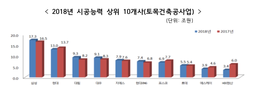 /자료제공=국토교통부