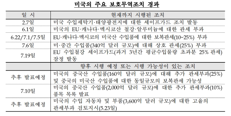 출처=한국은행