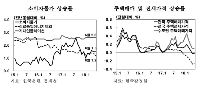 한은 "하반기 고용...개선속도 완만하게 개선"