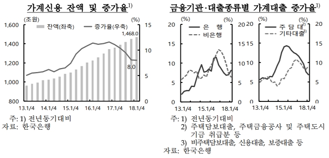 한은 "하반기 고용...개선속도 완만하게 개선"