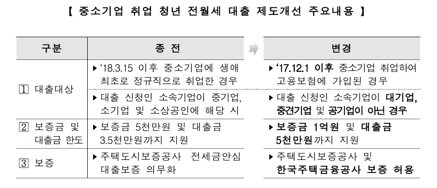 /자료제공=국토교통부