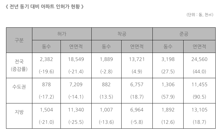 /자료제공=국토교통부