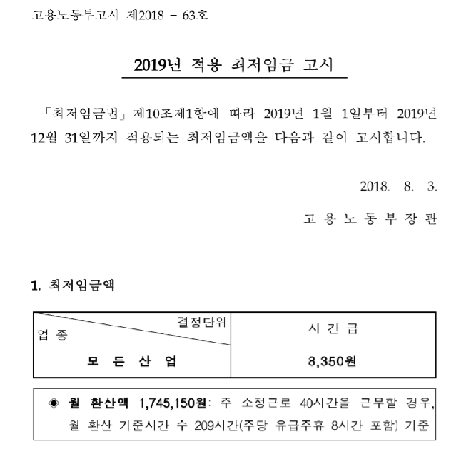 고용노동부는 2019년 적용 최저임금을 고시했다.
