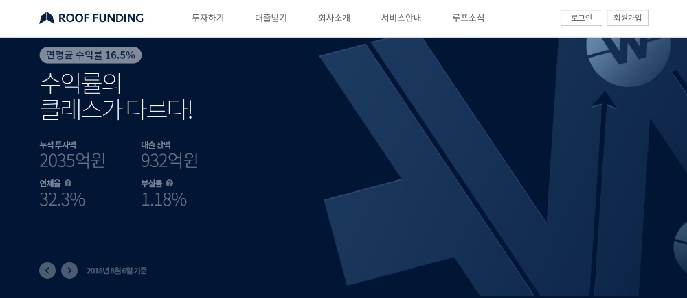 루프펀딩 홈페이지 갈무리.