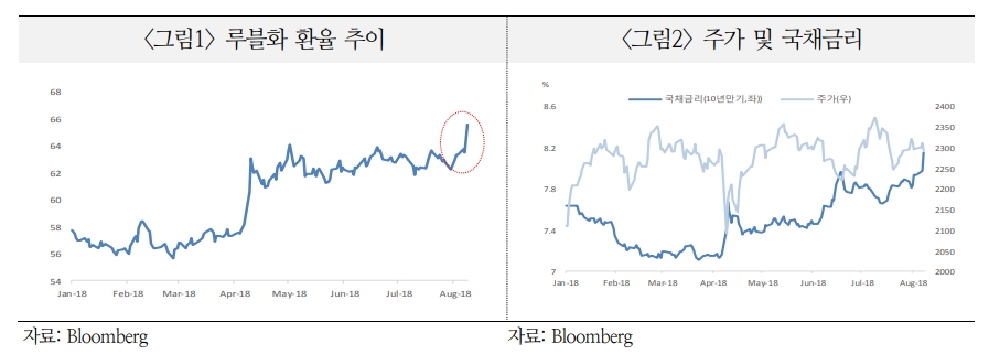 출처=국제금융센터