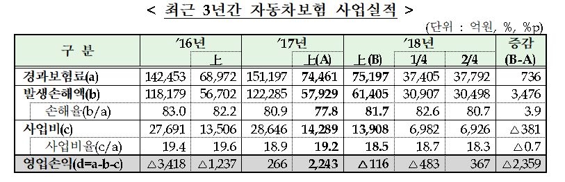 △자료=금융감독원