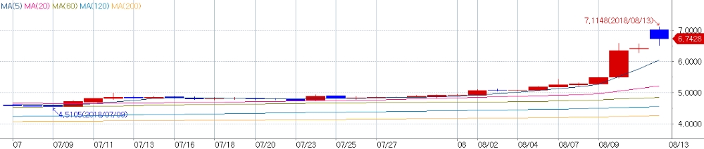 출처=리라/달러 환율그래프, 코스콤CHECK
