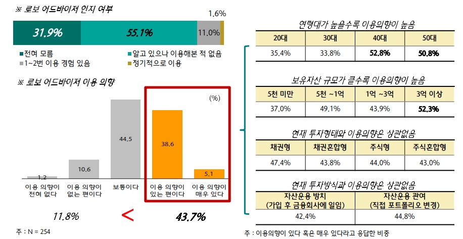 자료= KEB하나은행-하나금융경영연구소 '개인연금 가입자의 특성 분석'(2018.08)