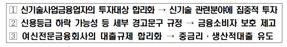 '여신전문금융업법 시행령' 개정안 국무회의 통과/ 자료= 금융위원회