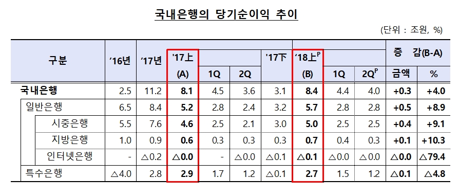 자료= 금융감독원