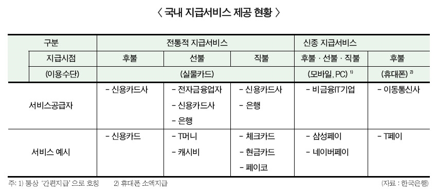 은행권, 모바일 직불결제 서비스 준비 분주