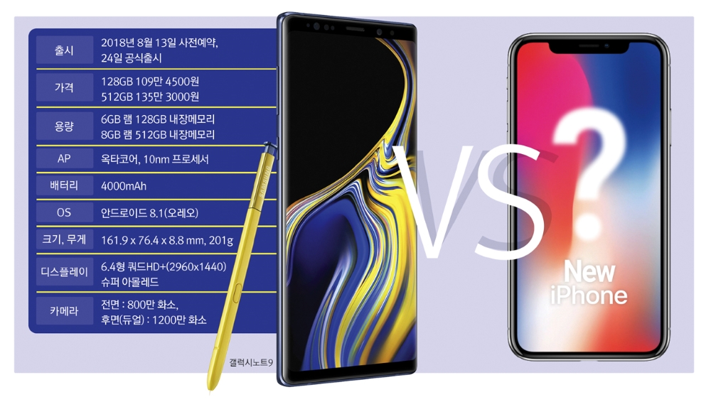 갤럭시노트9 vs 아이폰 신형, 가을 대전 임박