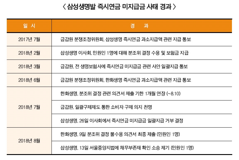 윤석헌-현성철, 즉시연금 소송전 ‘임전무퇴’