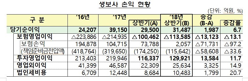 △자료=금융감독원