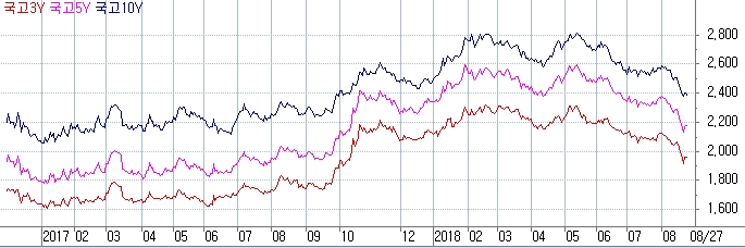 자료-코스콤 CHECK