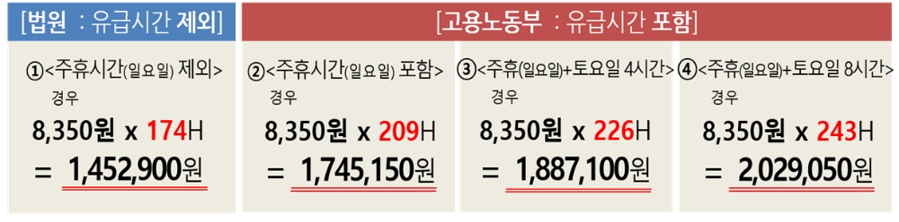 출처 : 한국경영자총협회.