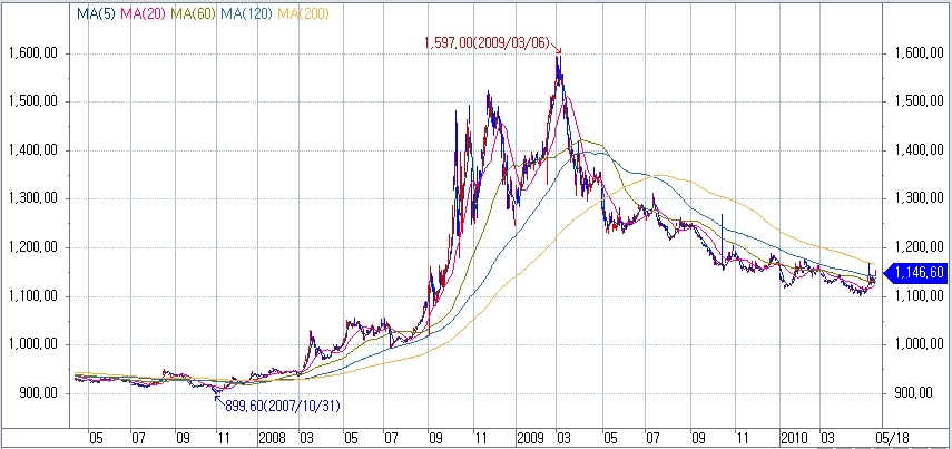 자료=코스콤 CHECK