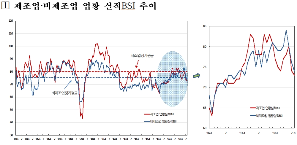 =출처: 한국은행
