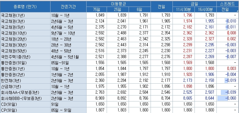 자료=코스콤CHECK