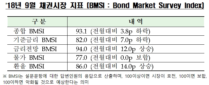 자료=한국금융투자협회