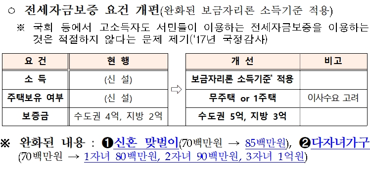 자료= 금융위원회