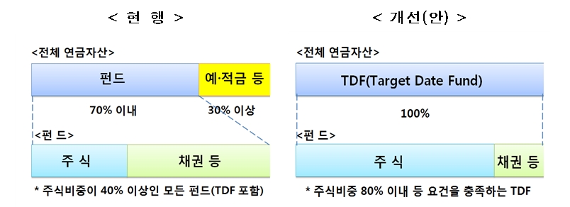 자료= 금융위원회(2018.08.31)