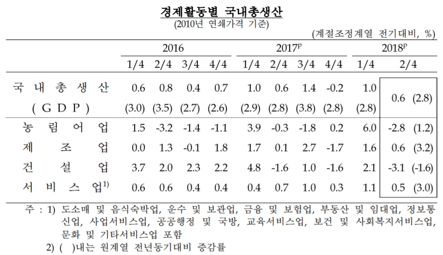 출처=한국은행