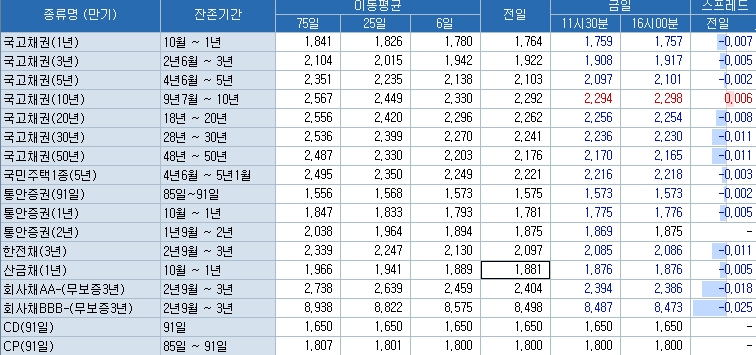 자료=코스콤 CHECK
