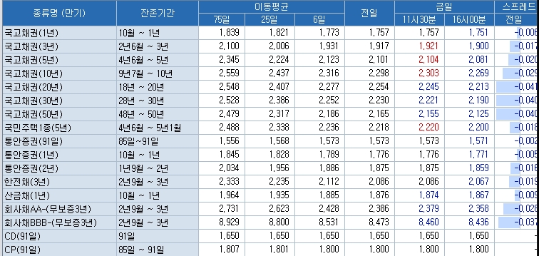 자료=코스콤 CHECK