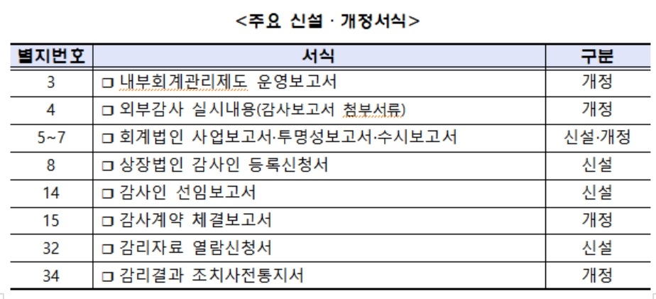 금감원, 회계감리 피조사자 진술서 열람 허용…시행세칙 개정안 사전예고