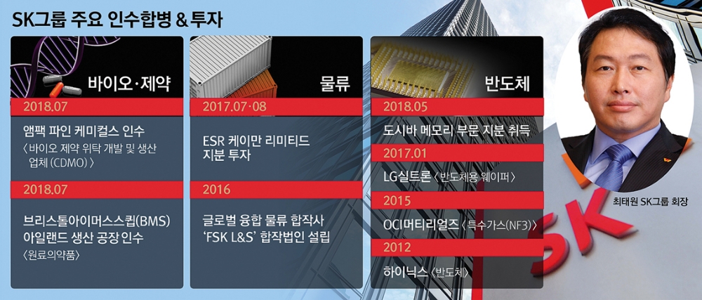 최태원 SK 회장, 바이오·물류 글로벌 M&A 정조준