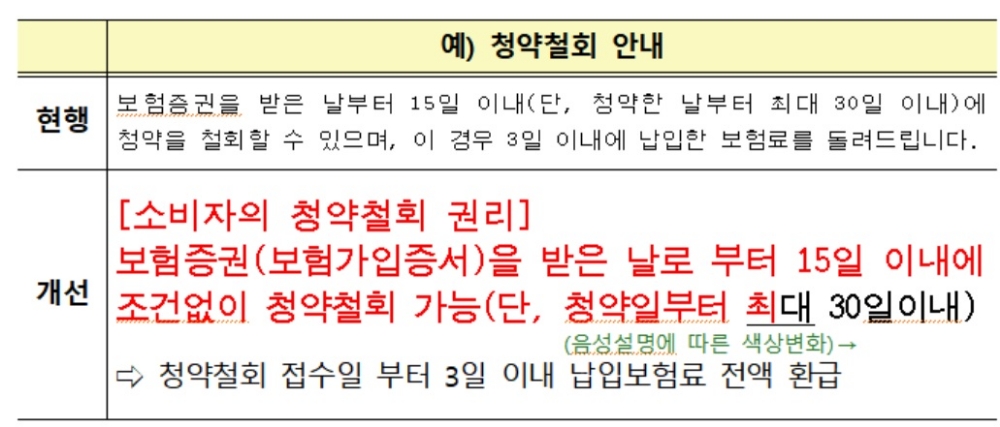 TV홈쇼핑 보험 광고 깨알글씨·속사포 설명 사라진다