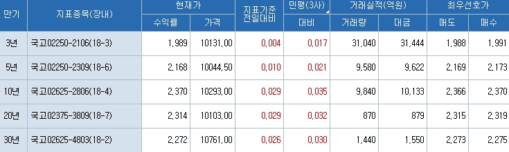 자료=코스콤 CHECK