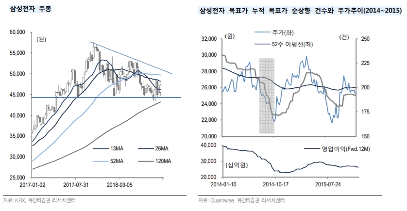 “삼성전자, 시장 주도주 대신 방향성 제한 역할…낙폭 제한적”