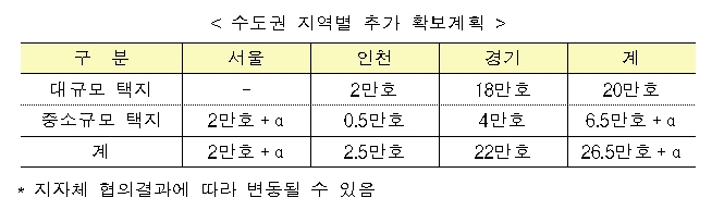 자료=국토부